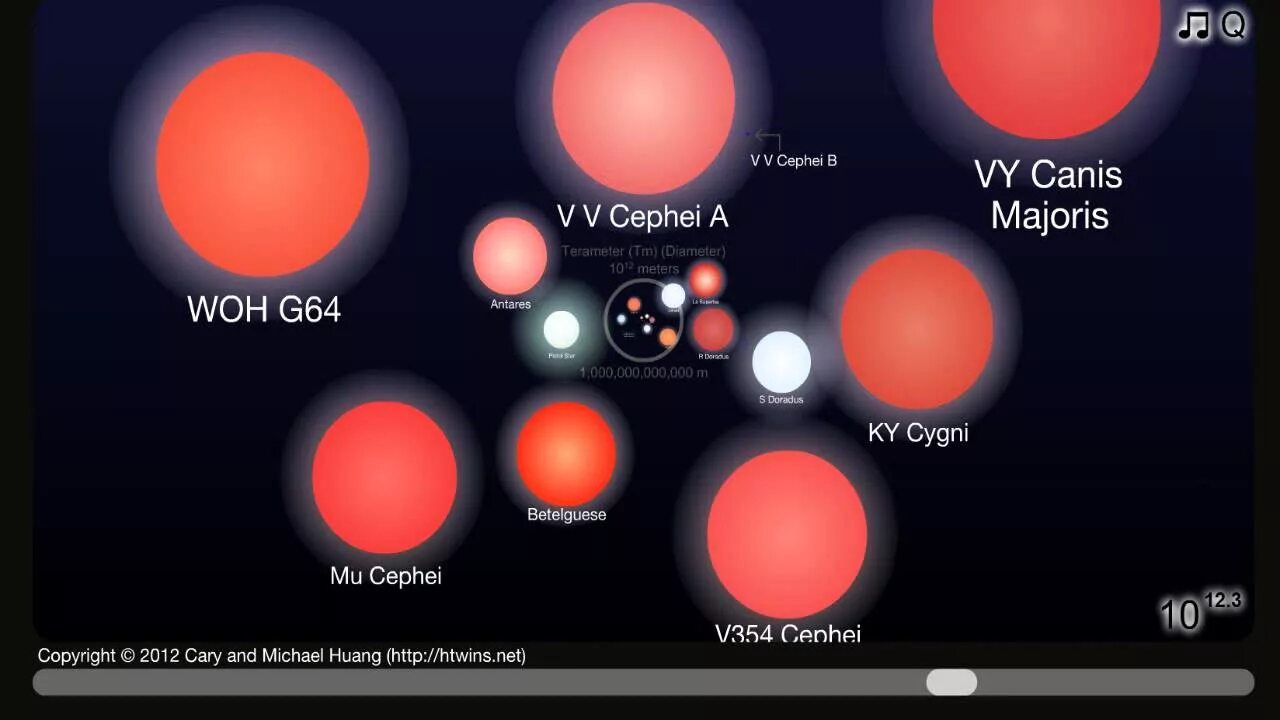 Какое соотношения звезд. Самая большая звезда во Вселенной Цефея. Размеры звезд. VV Цефея звезда. Самые большие звезды.