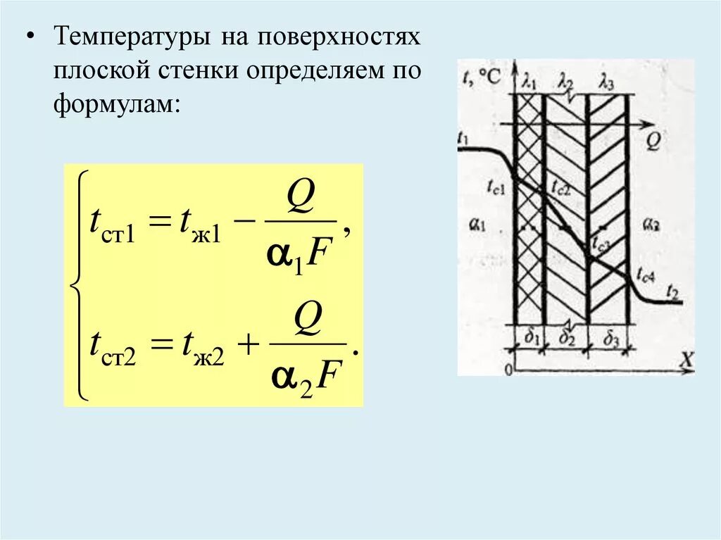 Плотность теплового потока для многослойной стенки. Формула. Плоская стенка тепломассообмен. Теплопроводность плоской стенки. Теплопередача через плоскую стенку.