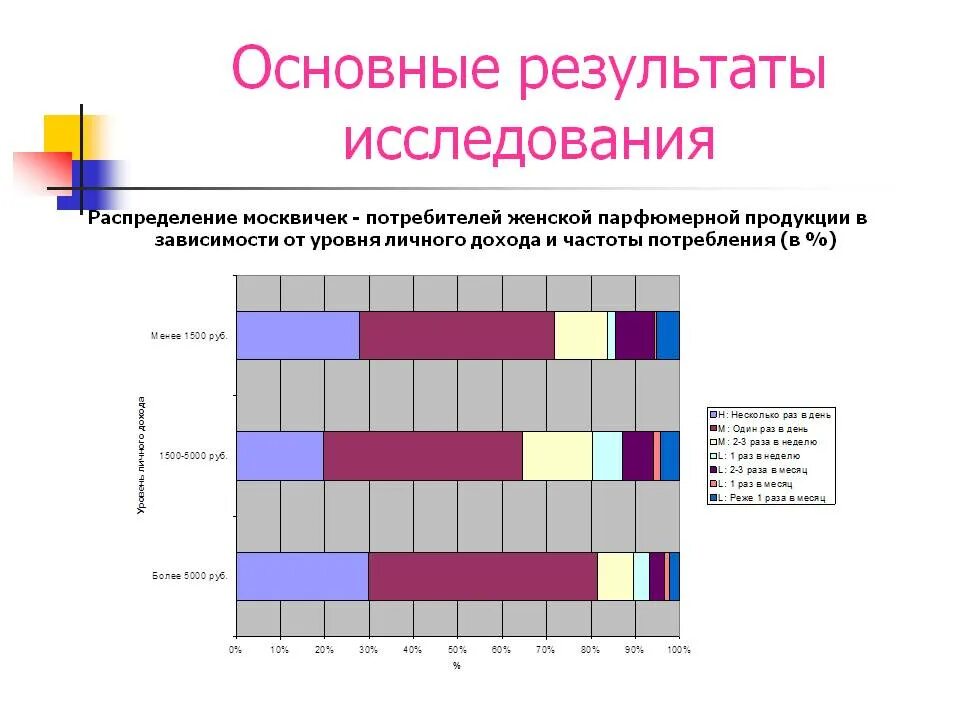 Результаты исследования. Какие могут быть Результаты исследования. Исследовательские Результаты. Общий результат. Какими могут быть результаты исследования