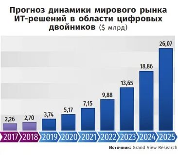 Количество цифровых