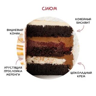 Какие бывают начинки