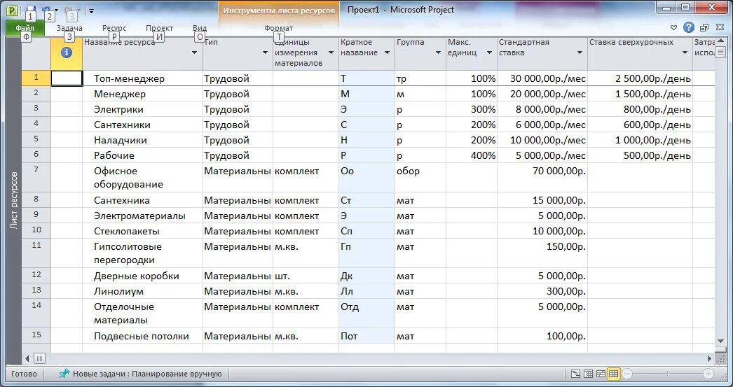 Таблица ресурсов MS Project. Ресурсы проекта в MS Project. Лист ресурсов в MS Project. Лист ресурсов проекта пример. Ms project ресурсы