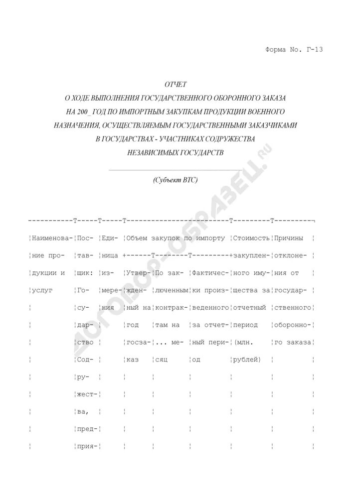 Как написать отчет о выполнении проекта