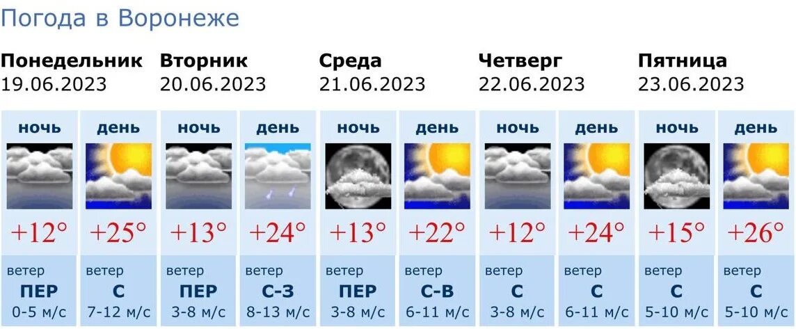 Погода воронеж на рп 5