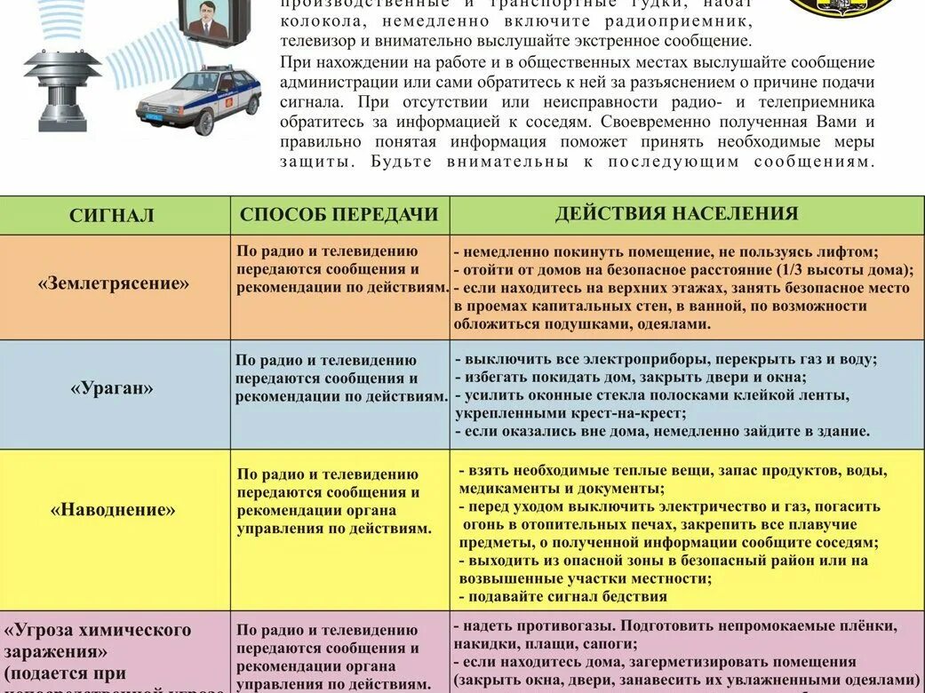 Сигналы оповещения го и ЧС. Памятка по сигналам оповещения. Действия по сигналам гражданской обороны. Памятка по сигналам гражданской обороны. Действия населения при возникновении чрезвычайных ситуаций