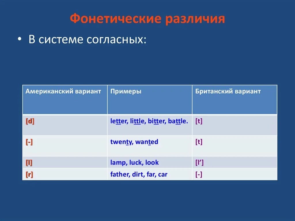 Фонетика британского и американского английского. Фонетические различия британского и американского. Различия в фонетике британского и американского английского. Различие между американским и британским английским языком фонетика.