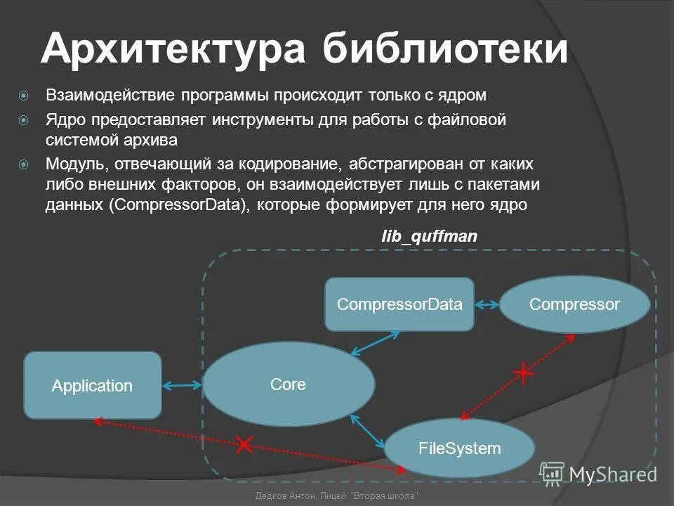 Программа взаимодействия человек. Программа взаимодействия человек