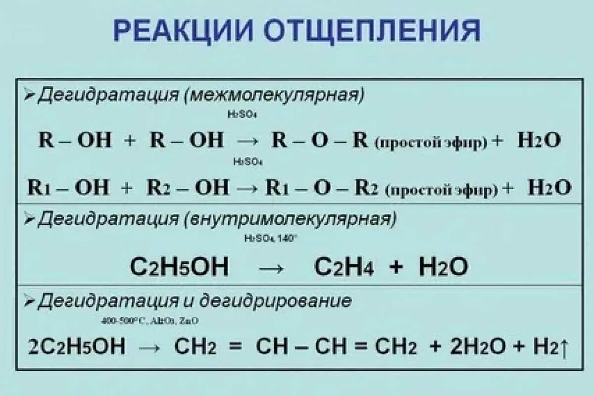 Реакция отщепления. Схемы реакций отщепления:. Реакции с h2. Реакция отщепления алкинов. C2h2 продукт реакции
