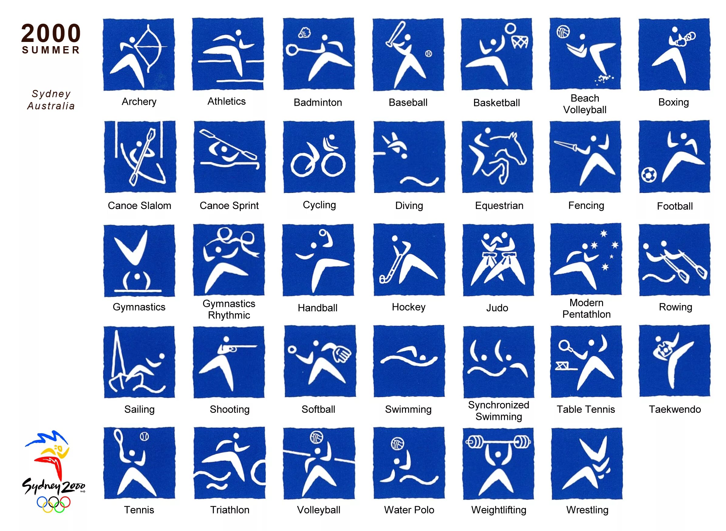 Пентаграмма Олимпийских видов спорта. Спортивные значки видов спорта. Значки Олимпийских видов спорта. Летние Олимпийские виды спорта пиктограммы.