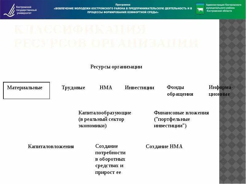 Ресурсы проекта. Понятие ресурсов - презентация, доклад, проект скачать