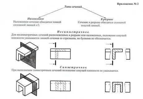 Определить правильное сечение