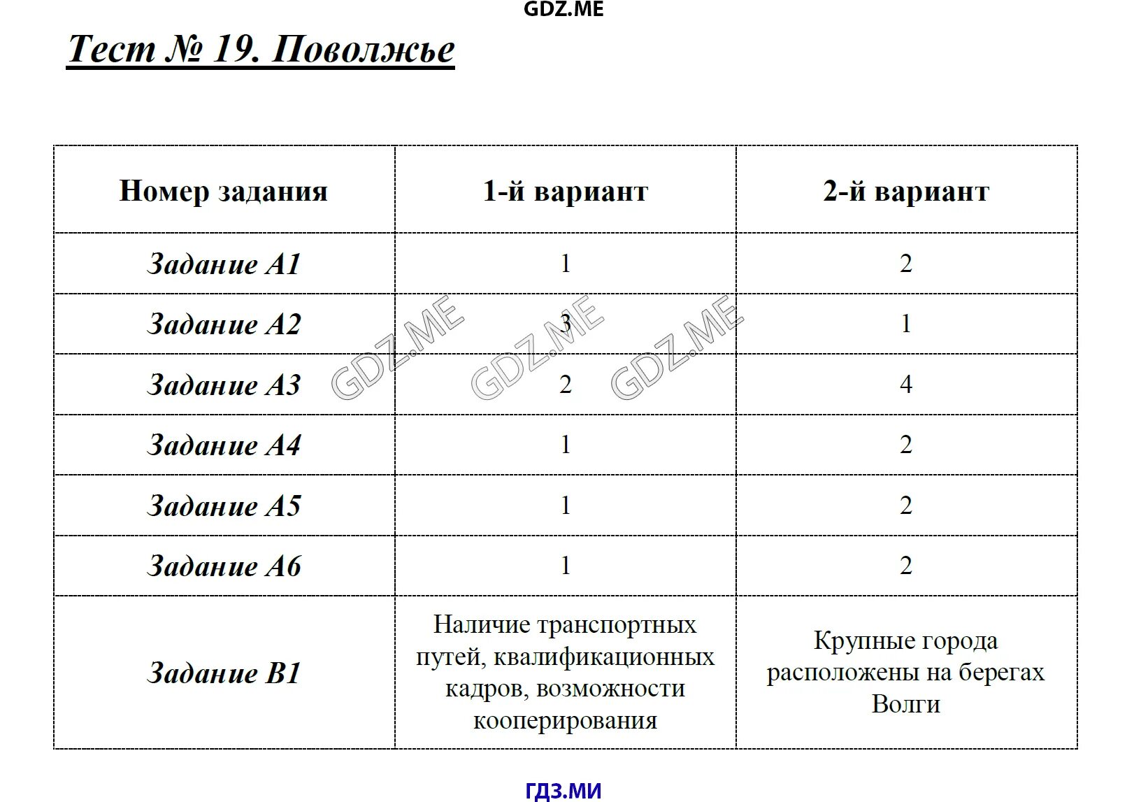 Тест по географии европа