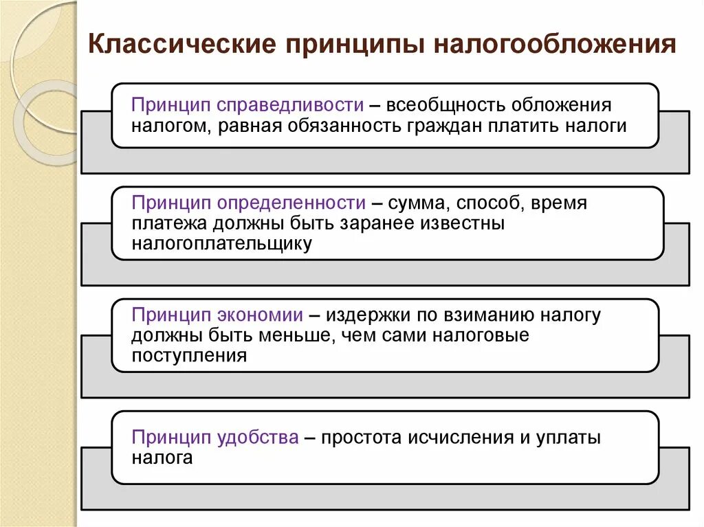 Принципы нк рф. Принцип справедливости налогообложения. Классические принципы налогообложения. Принципы справедливого налогообложения. Принцтплв налогооблажегия.