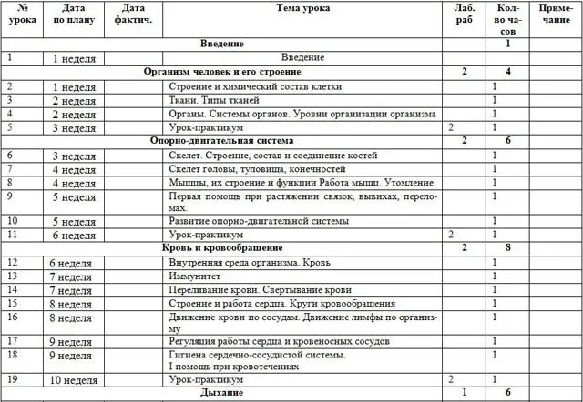 Программа по биологии 8 класс человек. Программа по биологии 8 класс. Примерная программа по биологии 8 класс. Программа 5 класса по биологии. Программа 8 класса по биологии темы.