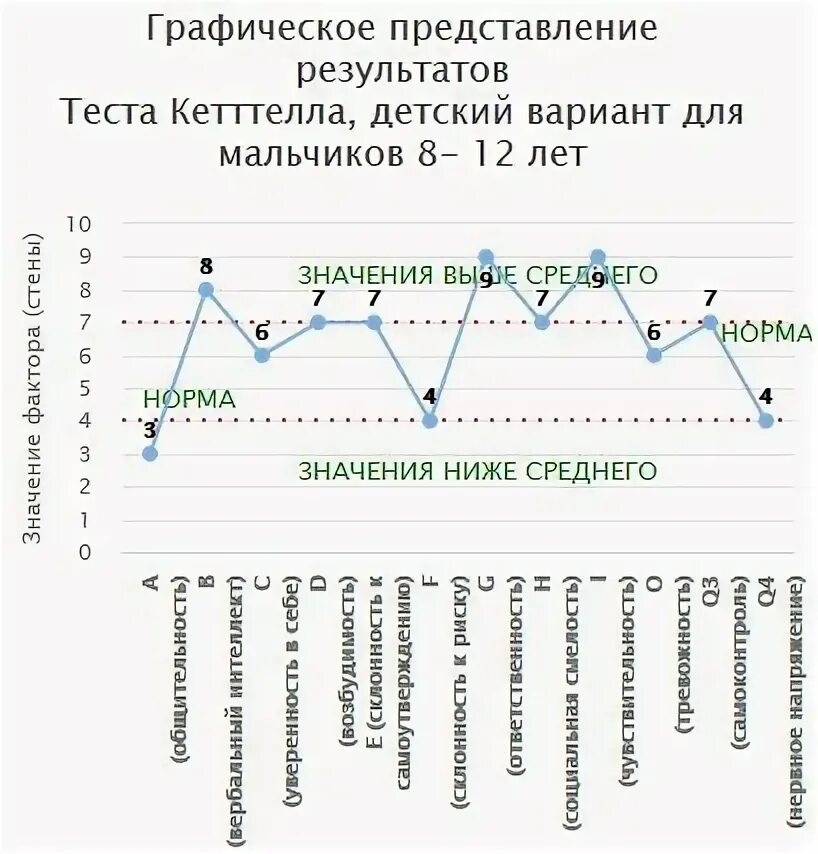 16 Факторный опросник Кеттелла. 50 Тестов Кеттелла. 16-Факторный личностный опросник р. Кеттелла. 16 Факторный опросник Кеттелла форма с.