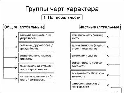 Перечислить какой характер