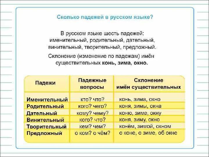 Окно по падежам. Окно просклонять по падежам. Окно склонение. Слово окно по падежам. Лошадью определить падеж