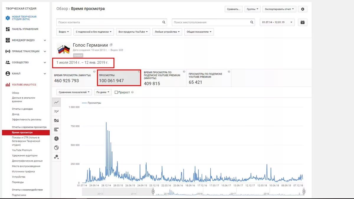 Творческая ютуб зайти. Творческая студия ютуб статистика. Youtube Studio. Ютуб студия. Творческая студия ютуб доход.