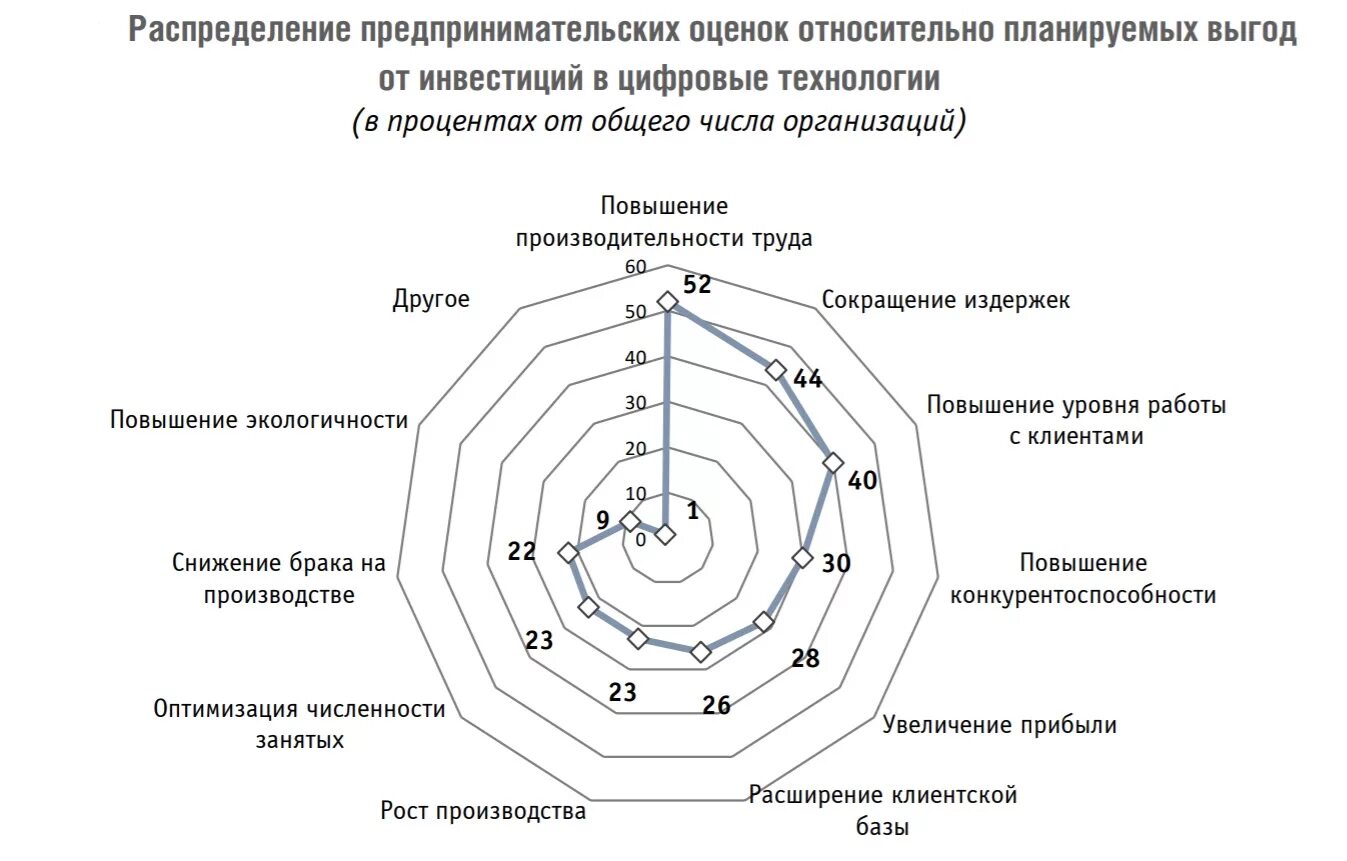 Искусственный интеллект схема. Технологии искусственного интеллекта. Искусственный интеллект функциональная схема. Искусственный интеллект в строительстве схемы.