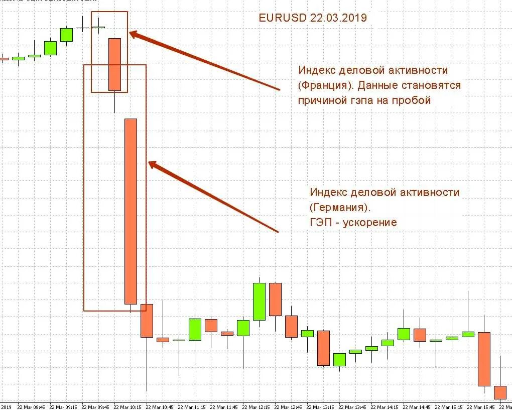Что такое гэп на бирже. Что такое gap в трейдинге. гэп на бирже что это. гэп на форекс. ценовой разрыв в трейдинге.