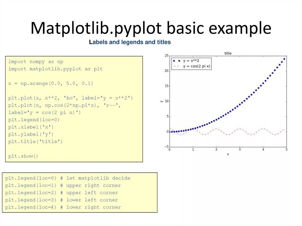 Pyplot python. Графики pyplot. Matplotlib. Библиотека матплотлиб. Matplotlib.pyplot.