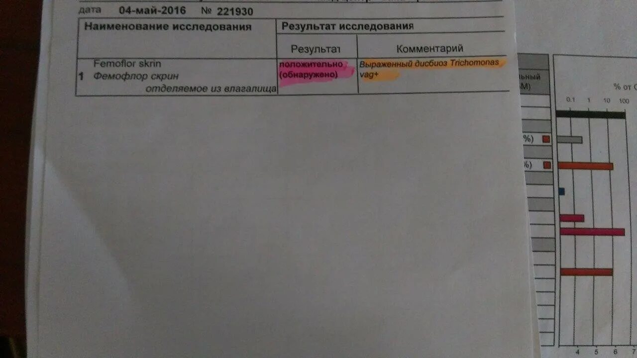 Трихомониаз ПЦР. ПЦР на хламидии и трихомонады. ПЦР тестирование трихомониаз. ПЦР тест на трихомонады.