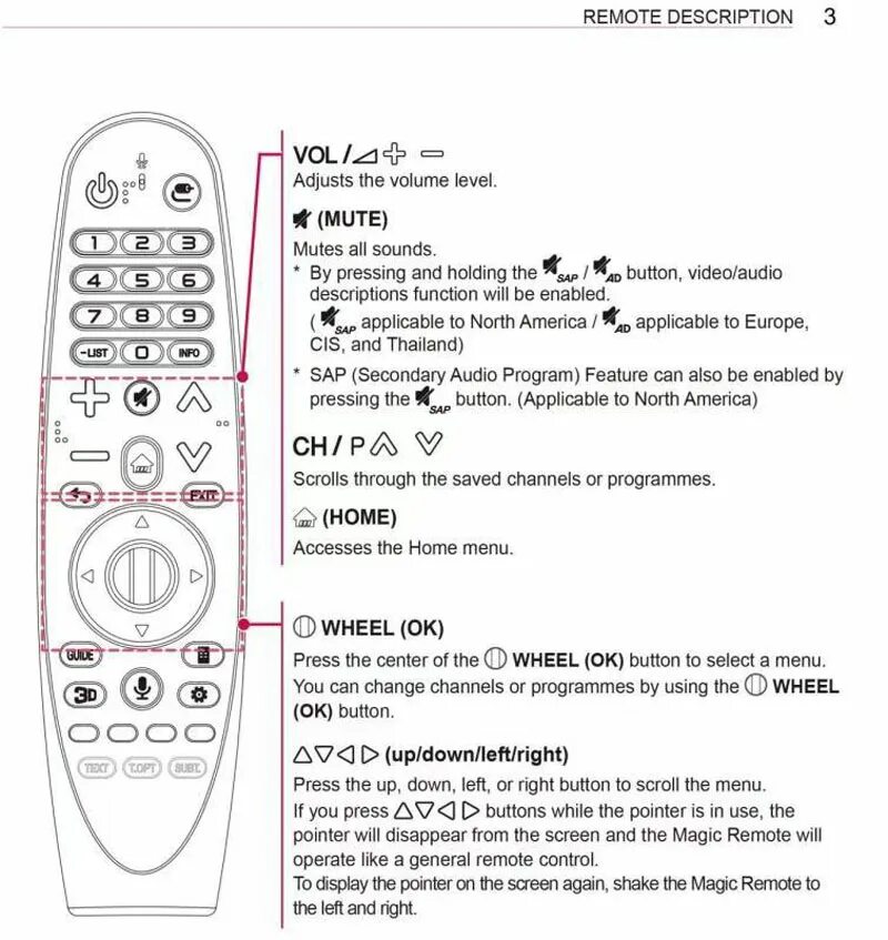 Кнопки для пульта LG Magic Remote. Пульт Мэджик ремоут LG старый. LG mr600 оригинал. Пульт an1603. Меню пульта телевизора lg