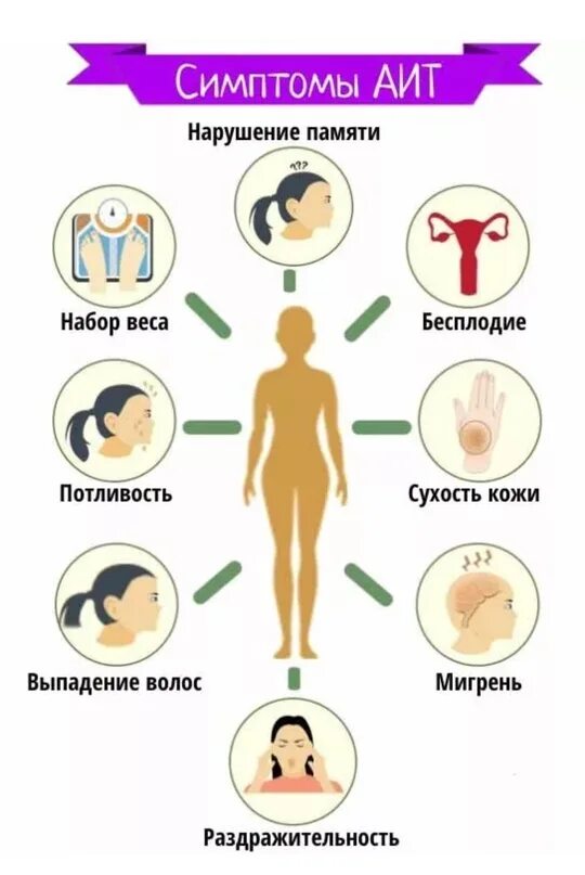 Хашимото болезнь у женщин. Клинические проявления тиреоидит Хашимото. Симптомы иммунный тиреоидит. Аутоиммунное поражение щитовидной железы. Аутоиммунный зоб клинические проявления.