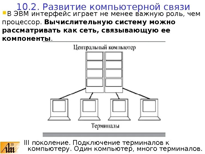 Интерфейс ЭВМ. Подключение терминала. Компьютер-сеть терминал-компьютер компьютер-компьютер сеть-сеть. Подключение терминалов к центральному компьютеру рисунок. Соединение терминал