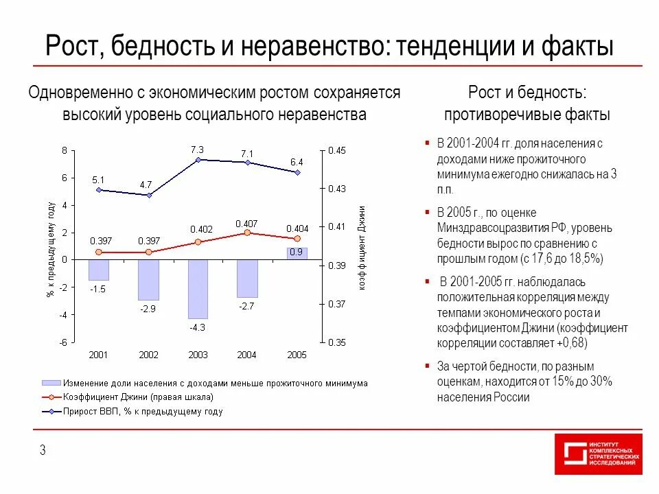 Уровень жизни и бедность