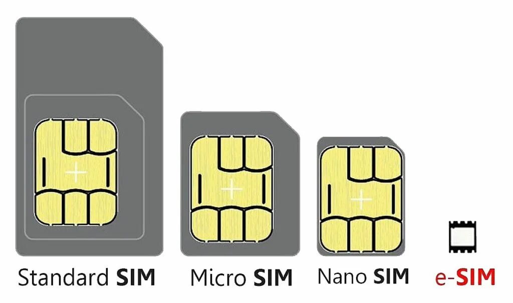 Mini SIM 2ff. Тип SIM-карты: Nano SIM+Esim. Nano‑SIM И Esim)12. Нано Симка и е Симка.
