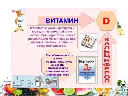 Почему витамин