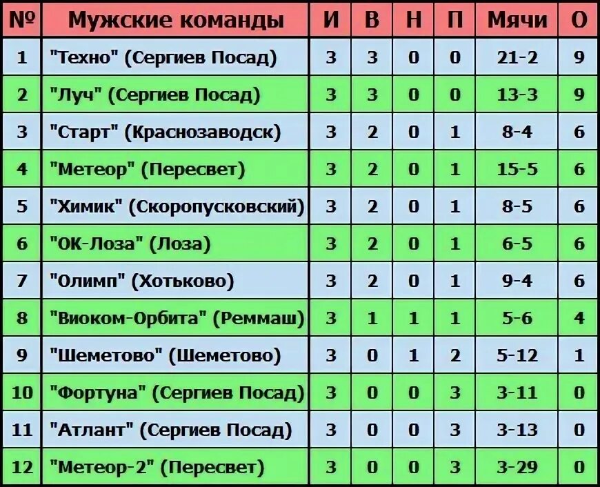 Автобус 388 сергиев посад вднх расписание. Расписание маршруток сергиев посад. Расписание автобусов 80 маршрута. 26 автобус краснозаводск сергиев расписание на сегодня. Расписание автобусов сергиев посад.
