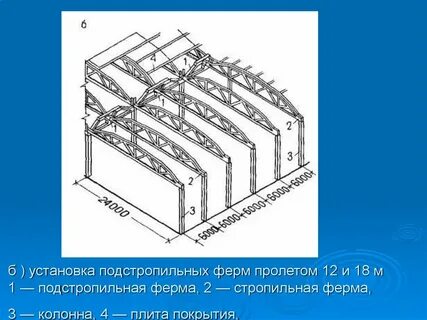 Пролетом называют