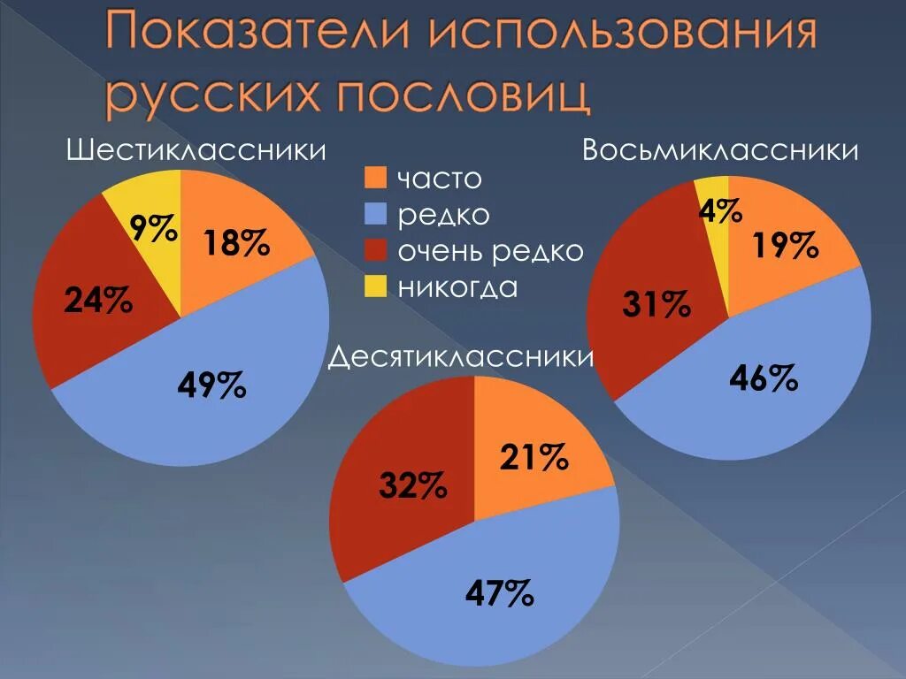 Используемую чаще всего материал