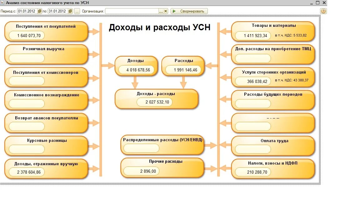 Курсовая усн доход. Усн доходы минус расходы для ип. схемы по усн. усн схема. счет дохода при усн.