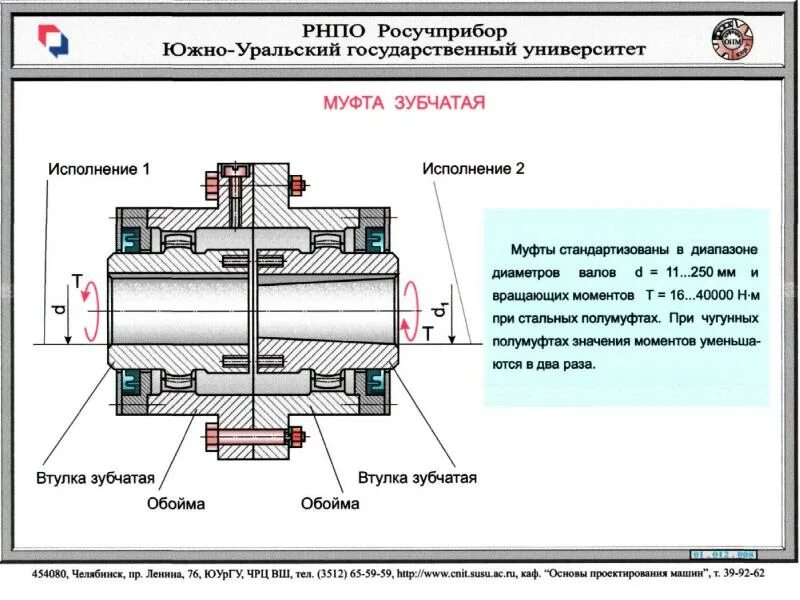 Муфта описание. Устройство основных типов муфт. Муфты техническая механика. Механические муфты назначение. Виды муфт для соединения валов.