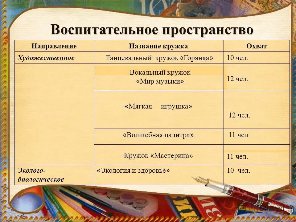 Основные стили и направления в искусстве. Современные стили в изобразительном искусстве. Направления в живописи. Художественные направления. Стиль (направления, течения) в искусстве.