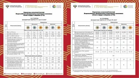 Норматив пресса 5 класс