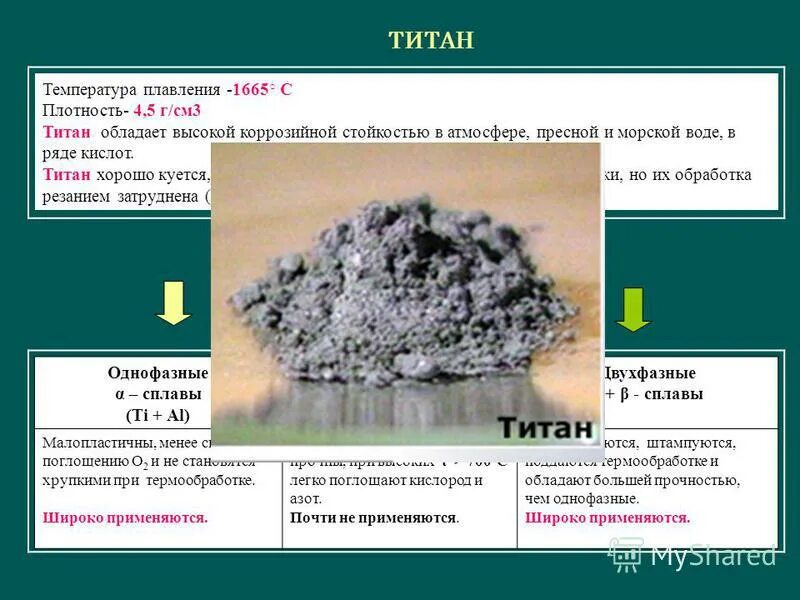 Температура плавления титана. Какая температура плавления титана. Температура плавки титана.