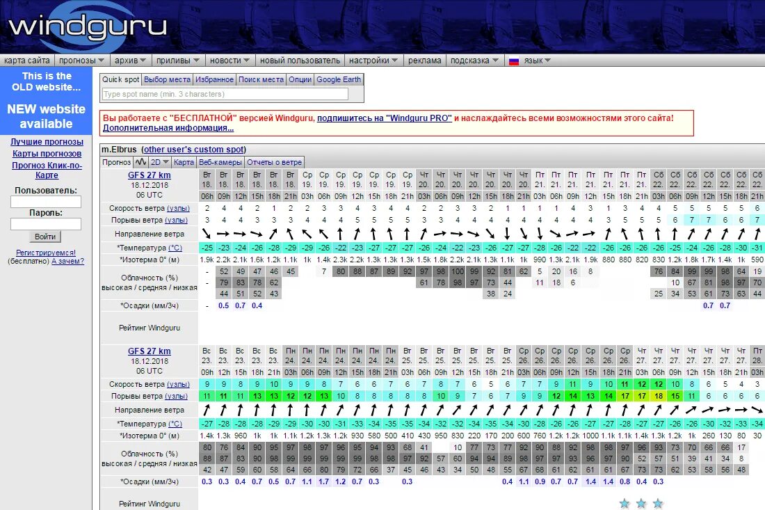 Windguru. Windguru Санкт-Петербург. Windguru Владивосток. Олд виндгуру Владивосток.