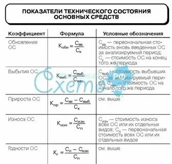 Общий показатель состояния рынка