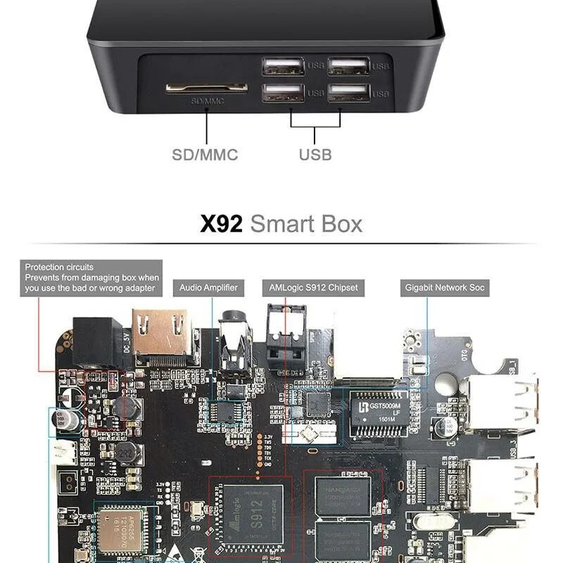 X92 Smart TV Box. Amlogic s912 плата. Amlogic s912 даташит. Приставка ТВ OEM x92 2gb/16gb.