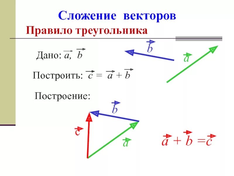 Правило сложения векторов. Сложение и вычитание векторов методом треугольника. Сложение 3 векторов формула. Сложение векторов правило треугольника и параллелограмма.