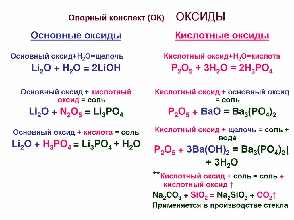 Hgo основный оксид. Основный оксид кислотный оксид. Оксиды по группам основные кислотные амфотерные. Химия 8 класс оксиды кислотные амфотерные основные. Основные оксиды это в химии.