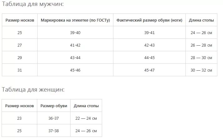 27 размер носков мужских на какой. Размер носков и размер обуви таблица. Русский размер носков таблица. Носки мужские 42 размер таблица размеров. Размер носков на 33 размер ноги.