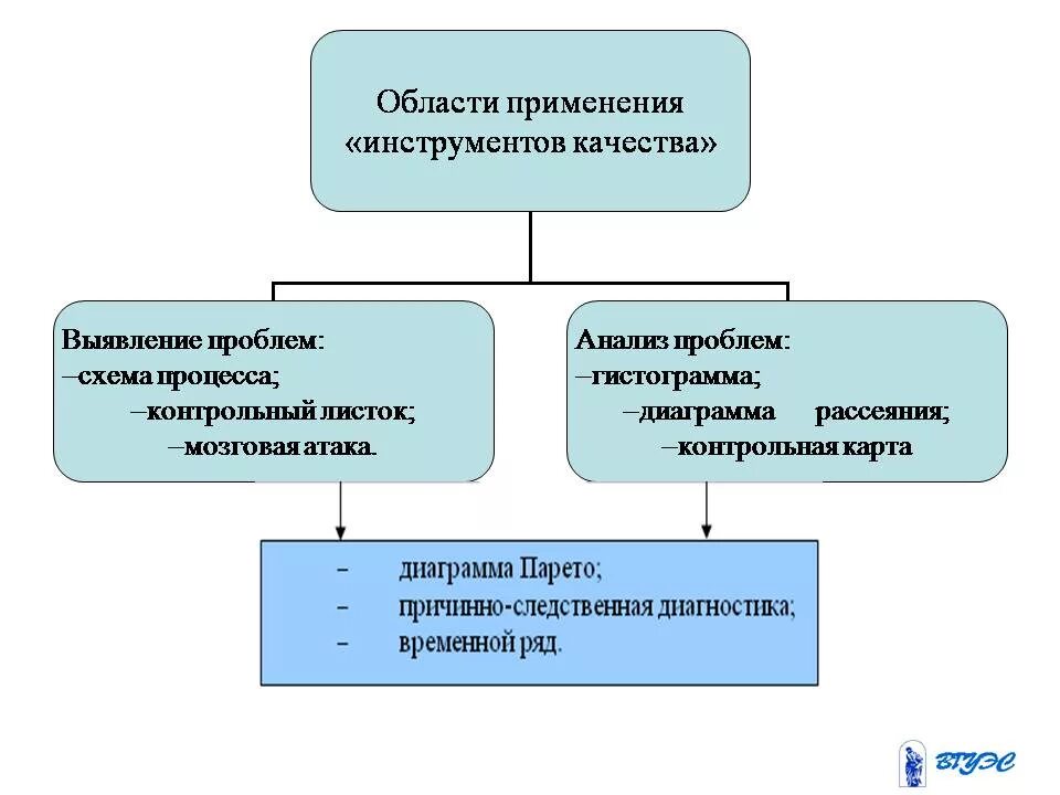 Соответствующий сфере применения и. Соответствующий сфере применения и. Сигнальный цвет смысловое значение. Информационные технологии примеры. Принципы инвестиционной стратегии.