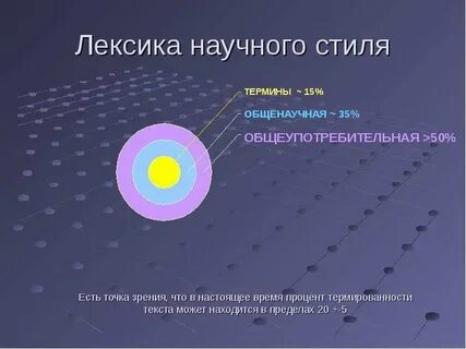 Лексика научного стиля