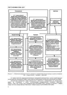 Обработка плана