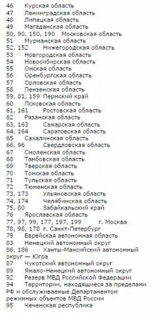 Номера регионов на автомобильных номерах в России таблица. Регионы России по номерам автомобилей таблица 2021. Номера машин по регионам России таблица. Номера регионов России на автомобилях таблица 2021. Пермский край какой регион цифра